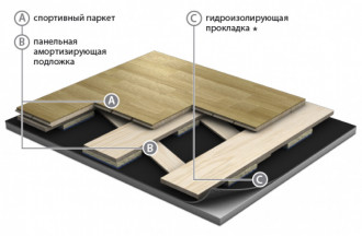 Спортивная паркетная система Grabo Spring Air Elite 42 мм Ясень Спортивная паркетная система Grabo Spring Air Elite 42 мм Ясень